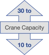 Crane capacity: 10 to 30 tons