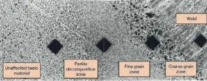 Micrograph of a Heat Affected Zone (HAZ) showing unaffected basic material, perlite decomposition zone, fine grain zone, coarse grain zone, and weld