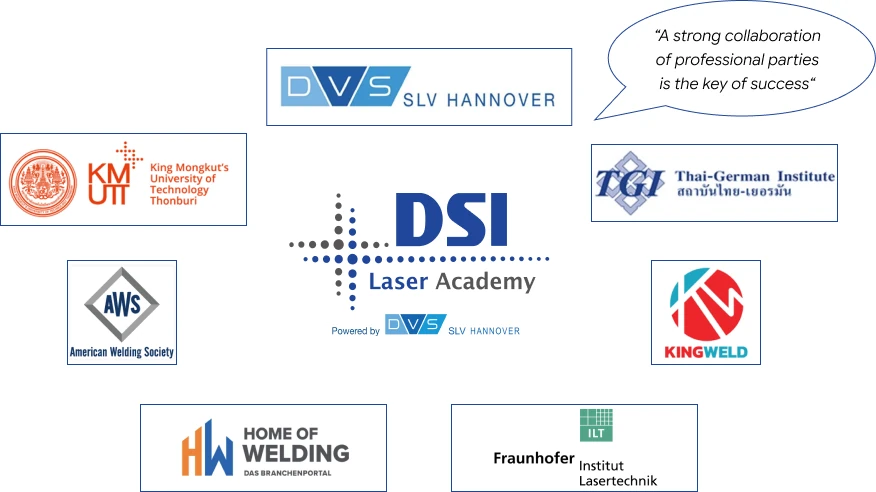 Collaboration partner logos: DVS SLV Hannover, King Mongkut's University of Technology Thonburi, Thai-German Institute, American Welding Society, KINGWELD, Home of Welding, and Fraunhofer Institut Lasertechnik, with quote “A strong collaboration of professional parties is the key of success”