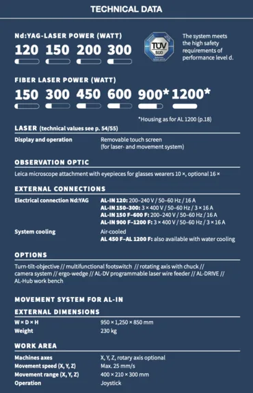 AL-IN Series specification table