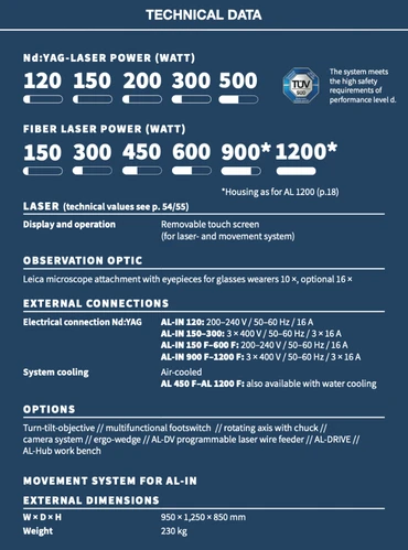 AL Series specification table