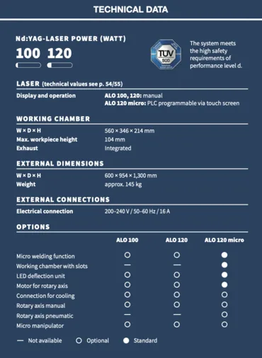 ALO Series specification table