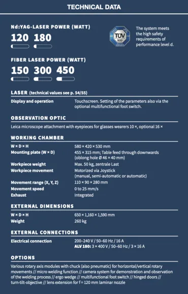 ALV Series specification table