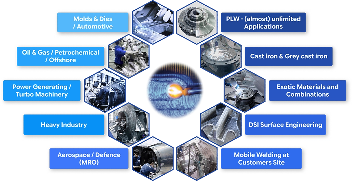 Pulse Laser Welding Services applications arranged around a welding spark graphic: PLW - (almost) unlimited Applications, Molds & Dies / Automotive, Cast iron & Grey cast iron, Oil & Gas / Petrochemical / Offshore, Exotic Materials and Combinations, Power Generating / Turbo Machinery, DSI Surface Engineering, Heavy Industry, Mobile Welding at Customers Site, Aerospace / Defence (MRO)
